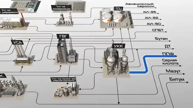 Схема работы НПЗ