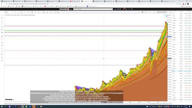АНАЛИЗ АКЦИЙ # ПРОГНОЗ ДВИЖЕНИЯ КАЖДЫЙ ДЕНЬ STOCK ANALYSIS FORECAST OF MOVEMENT EVERY DAY смотреть онлайн