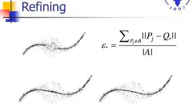 curve fitting to point clouds смотреть онлайн
