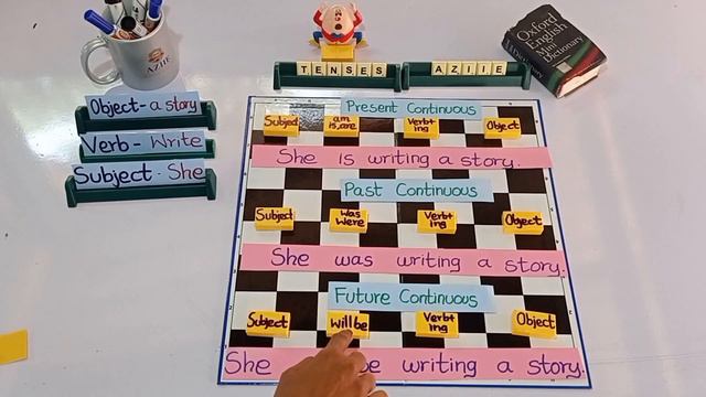 learn 12 Tenses in English. - AZIIE English Online Learning lesson смотреть онлайн