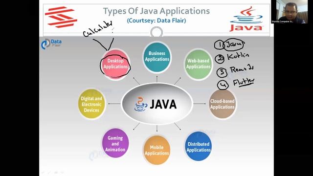 Types of Java Application || #SCALive #SCALive #MrSachinKapoor смотреть онлайн
