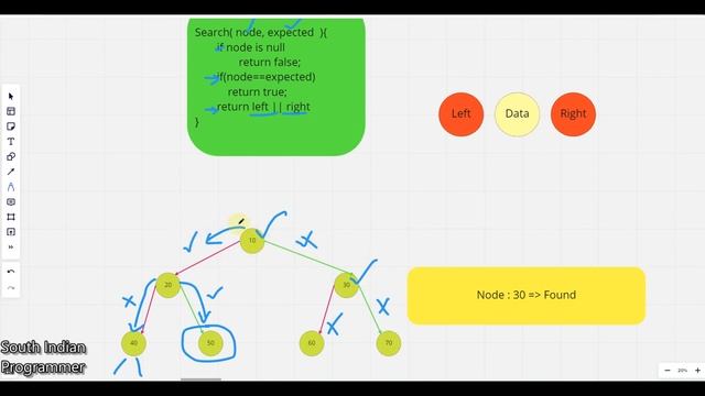 Coding Interview Preparation : Binary Trees - Search a node смотреть онлайн