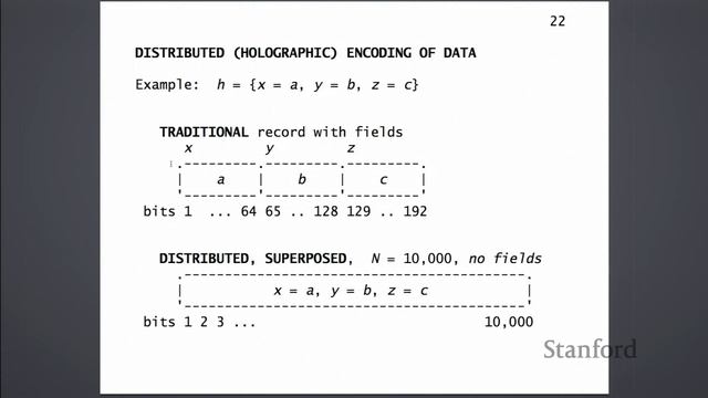 Stanford Seminar - Computing with High-Dimensional Vectors смотреть онлайн