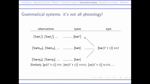 Diana Archangeli and Douglas Pulleyblank - Emergent Grammar: Evidence from English (28 Sep 2012) смотреть онлайн