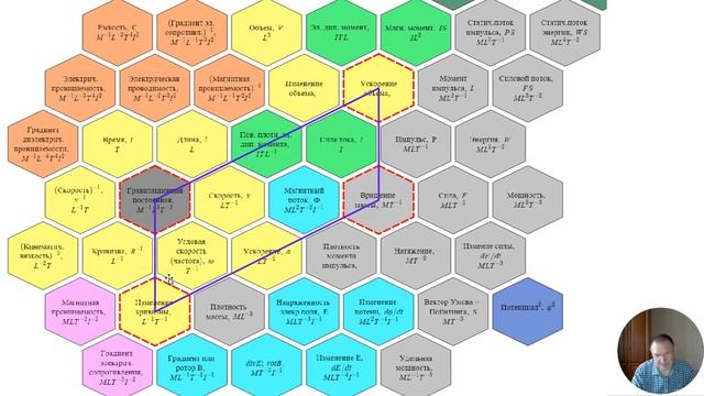 Возможные законы гравитации, открываемые с помощью системы физических величин и закономерностей смотреть онлайн