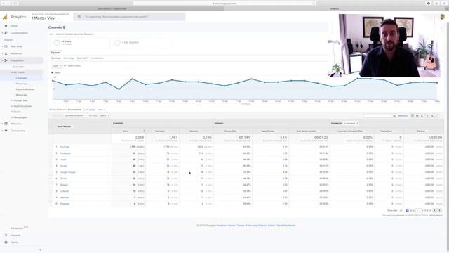 Learn Google Analytics with the Google Merchandise Store Demo Account смотреть онлайн