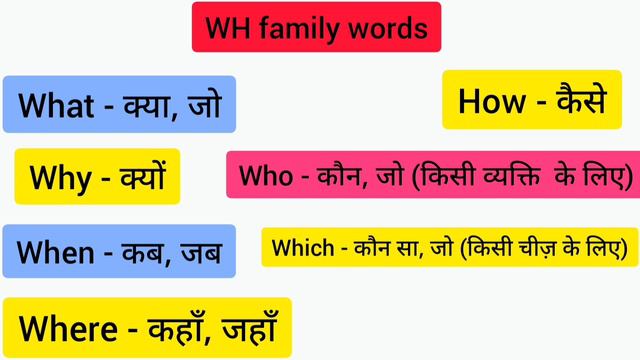 Affirmative ,Negative,Interrogative,wh family sentence kya hai.,BASIC GRAMMAR RULE CLASS 2. смотреть онлайн