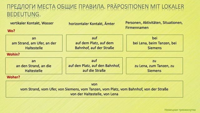 Предлоги места общие правила. Präpositionen смотреть онлайн