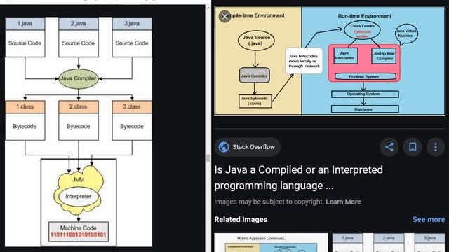 JRE java runtime environment смотреть онлайн