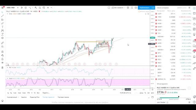 Обзор акций Росагро, Яндекс, Мвидео смотреть онлайн