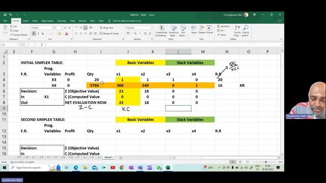 Solving Linear Programming Problems using Simplex Method смотреть онлайн
