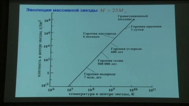 Ишханов Б. С. - Физика атомного ядра и частиц - Нуклеосинтез во Вселенной (Лекция 13) смотреть онлайн