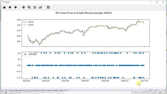 #15# Stock Technical Analysis with Python (Single Indicator Trading Signals 1 SMA and EMA) смотреть онлайн