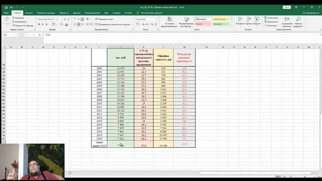 Почему в Украине при такой большой безработице, так резко растет зарплата смотреть онлайн