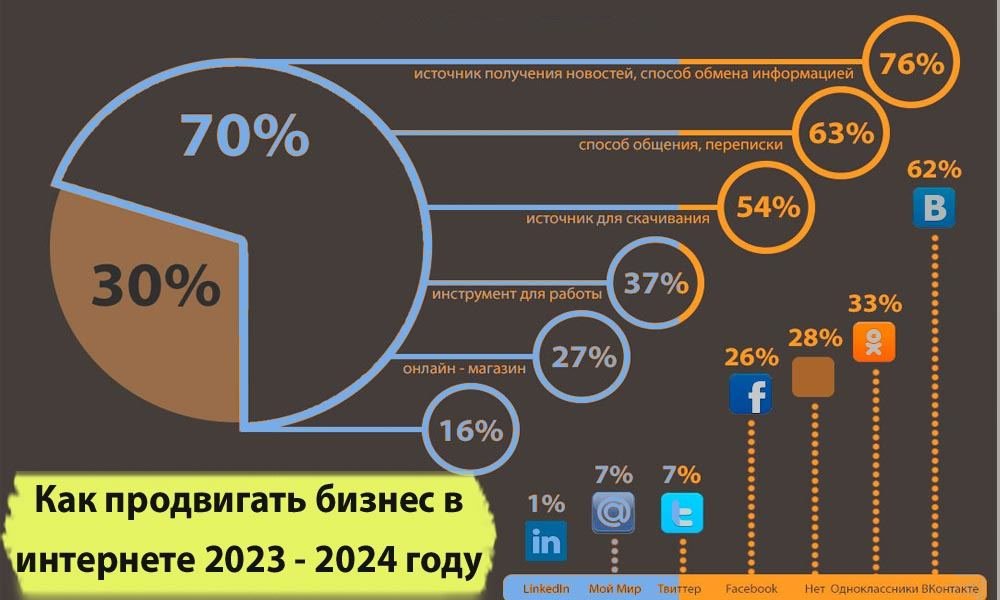 Реклама и продвижение г. Краснодар