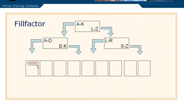 SQL Server 2005 online training Video Tutorial lesson 8 2 смотреть онлайн