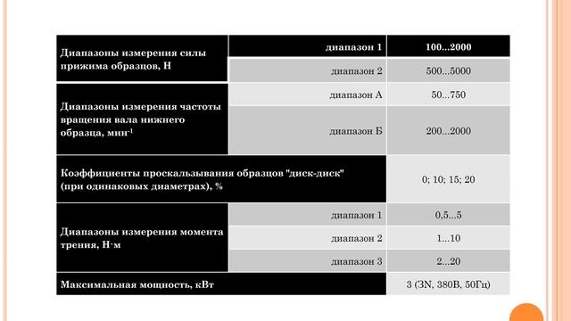 Методы определения износа смотреть онлайн
