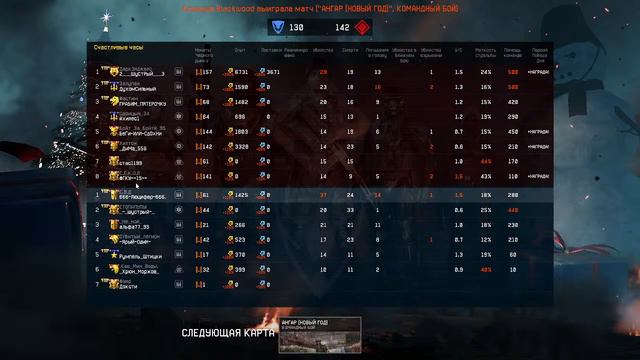 Warface \ СТРИМ \ ИГРАЕМ РМ \ ПВЕ \ смотреть онлайн