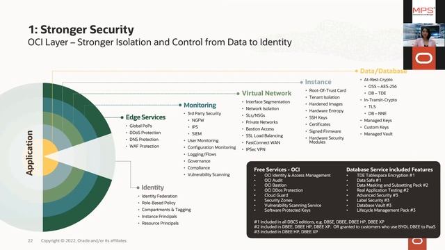 Command Your Cloud Environment with Oracle Cloud VMware Solution Webinar смотреть онлайн