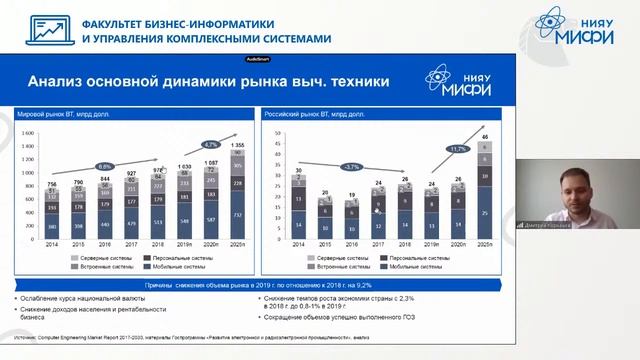 Анализ рынков как инструмент развития карьеры и построения бизнеса смотреть онлайн