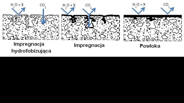 Jak Zaimpregnować Beton I Kamień? Zabezpieczenie Posadzki Krzemianem Litu I Polimerem Z Instruktaże