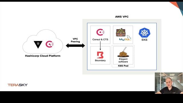 Consul Terraform Sync - Awesome Use Cases смотреть онлайн