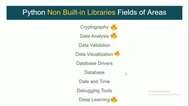 All Python Libraries 210 Built in and 650+ Non built in Libraries in Just 15 min #pythonlibraries смотреть онлайн
