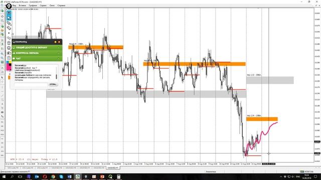 Форекс вебинар ТОРГОВЛЯ ПО ПАТТЕРНАМ. Часть 2 смотреть онлайн