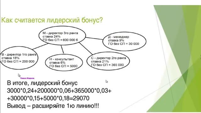 Лидерский практикум ACLON