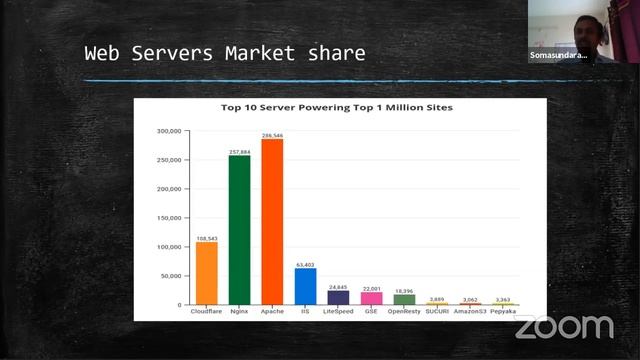 IT LIVE WEBINAR - EMBRACING OPEN SOURCE - AN INTRODUCTION TO OPEN SOURCE STACK смотреть онлайн
