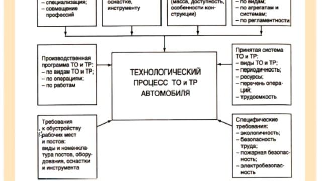 04 12 15 Высоцкая Организация ТПМП смотреть онлайн