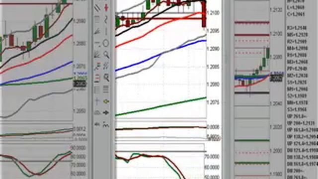 FOREX New York Session Video August 22, 2007 смотреть онлайн