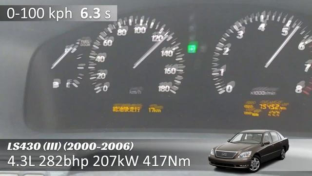 Lexus LS - ACCELERATION BATTLE смотреть онлайн
