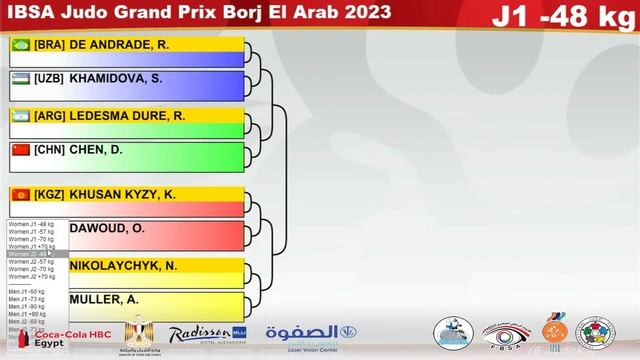 Draw ceremony of the 2023 IBSA Judo Grand Prix Alexandria смотреть онлайн