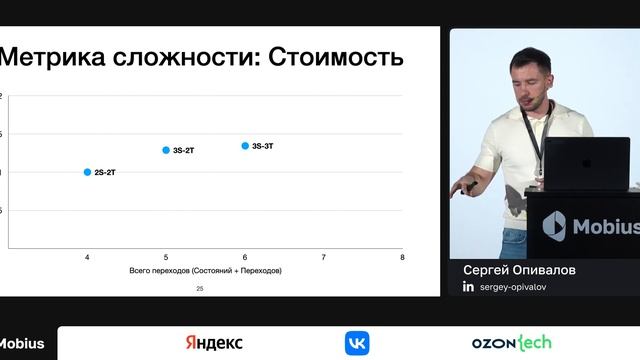 Сергей Опивалов — Управление сложностью состояния смотреть онлайн