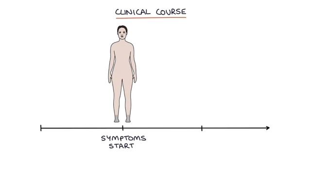 Understanding Guillain-Barré Syndrome смотреть онлайн