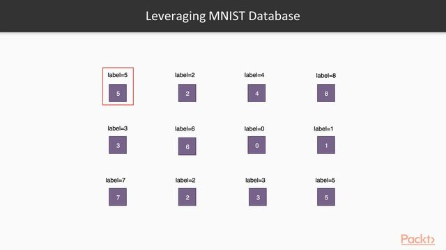 Deep Learning with Java : Analyzing Input Video Data and Data Pre-Generation | packtpub.com смотреть онлайн