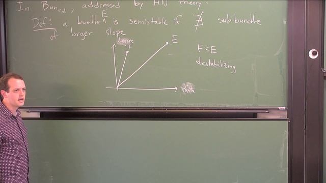 Introduction to Θ-stratifications of moduli stacks, D.Halpern-Leistner (Cornell University) Part 1/ смотреть онлайн