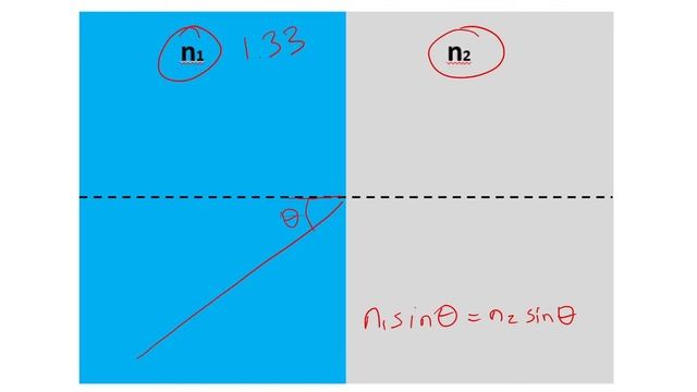 QCE Physics 1&2 | Refraction of Light (Snell's Law) смотреть онлайн