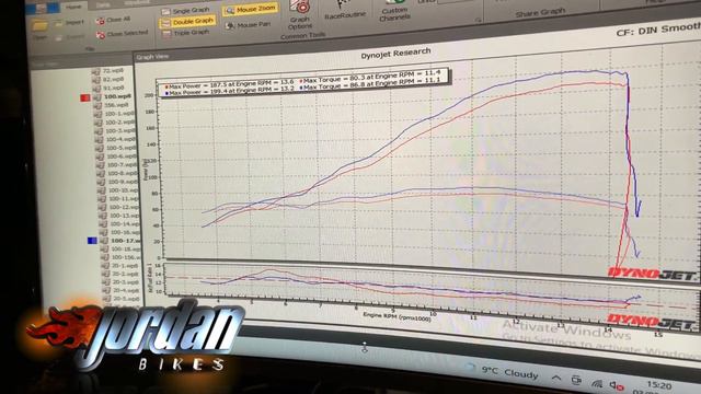 Jordan Bikes ECU Remap Ducati Streetfighter V4 - Insane power !!! 11.9 BHP gain, now 199.4 BHP смотреть онлайн