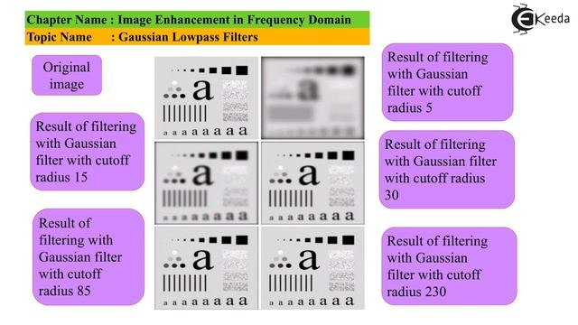 Gaussian Lowpass Filters - Gaussian Lowpass Filters - Image Processing смотреть онлайн