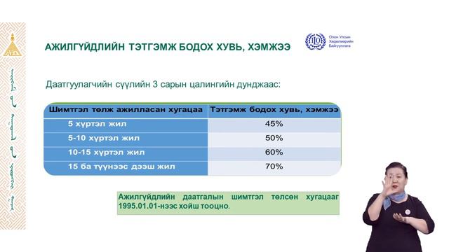 Нийгмийн даатгал цахим хичээл2: Ажилгүйдлийн даатгал смотреть онлайн