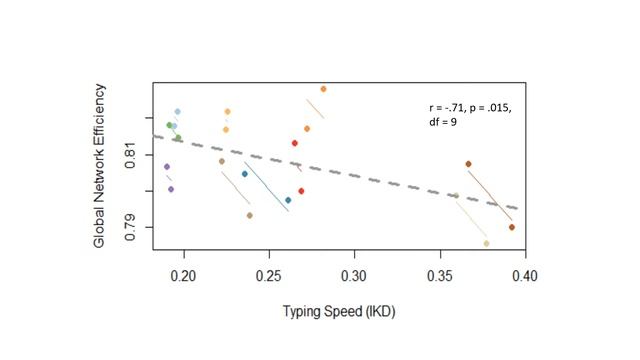 DIMH2021: Real-world assessment of mood and cognition for real-life impact смотреть онлайн