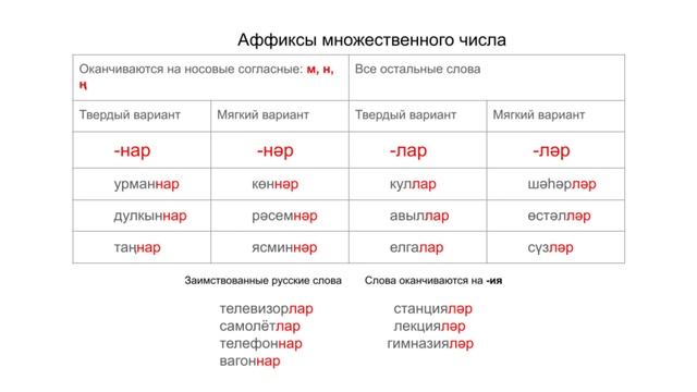 Татарский язык для начинающих. Имя существительное. Множественное число. смотреть онлайн