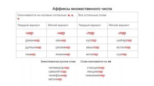 Татарский язык для начинающих. Имя существительное. Множественное число.