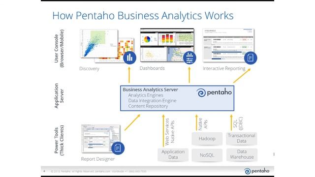 Getting Started with Business Analytics смотреть онлайн