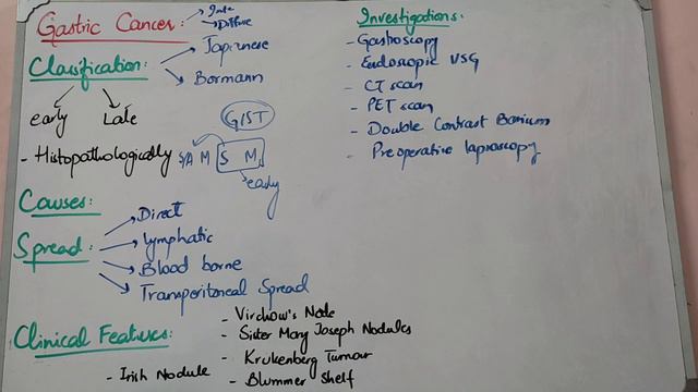 GIT SURGERY lecture 17 GASTRIC CANCER classification, spread and other features смотреть онлайн