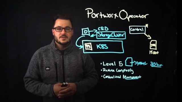 Portworx Lightboard Sessions: Understanding the Portworx Operator and Daemonset смотреть онлайн