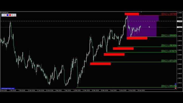 Валютная пара евро доллар (Eur Usd). График движения цены на 24.04. Обучающие видео по трейдингу. смотреть онлайн