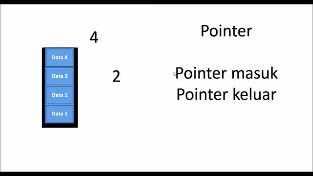 java || Queue part 1 смотреть онлайн